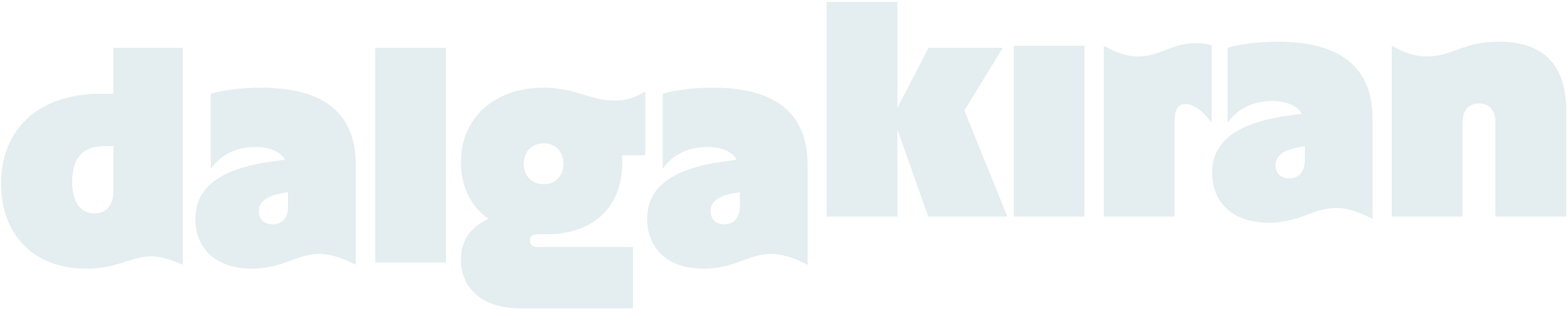 Dalgakıran